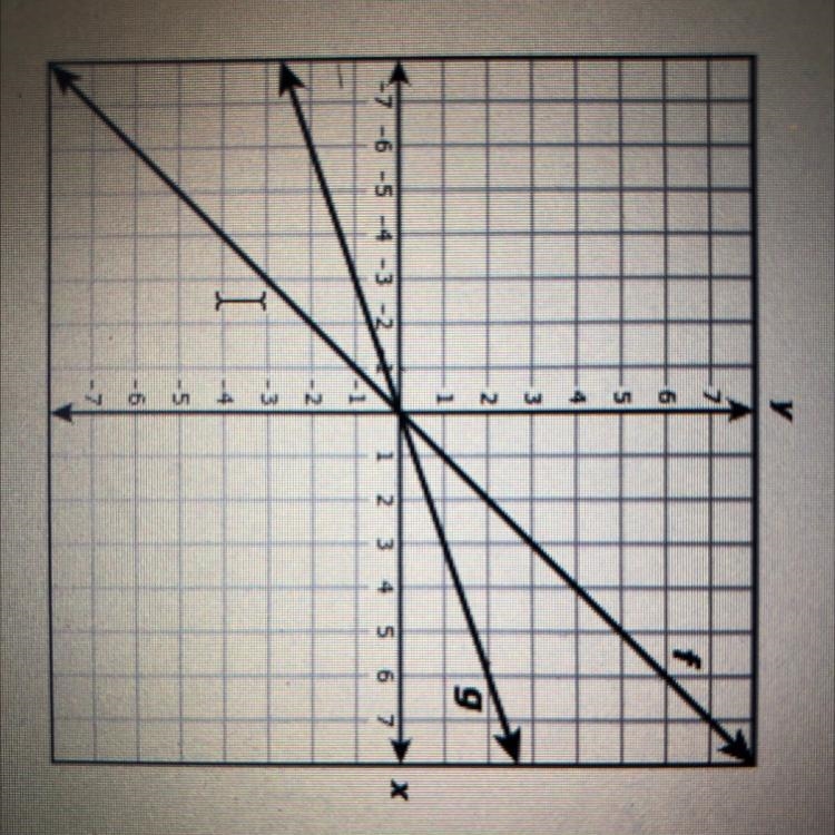 The graphs of linear functions fand g are shown on the grid. which function best represented-example-1