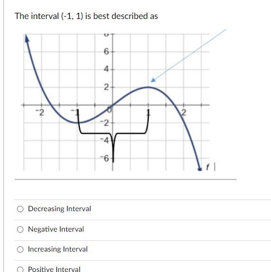 The interval (-1, 1) is best described as-example-1