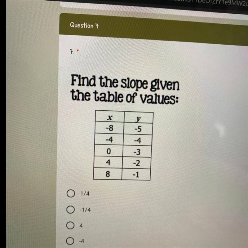 Find the slope given the table of values-example-1