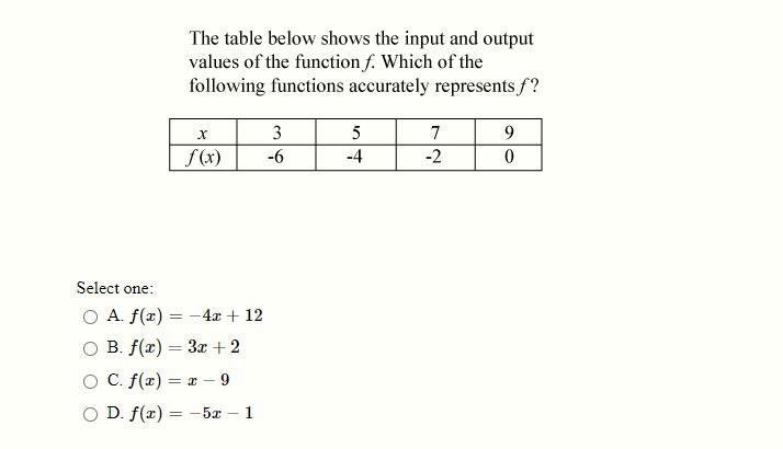 PLLSSS HELP ME!! Which of the following functions accurately represents f??-example-1