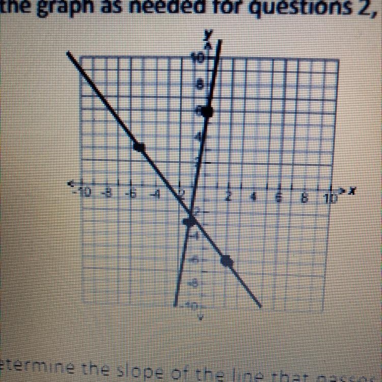 2. Determine the slope of the line that passes through the points (-1, -3) and (0, 6).-example-1