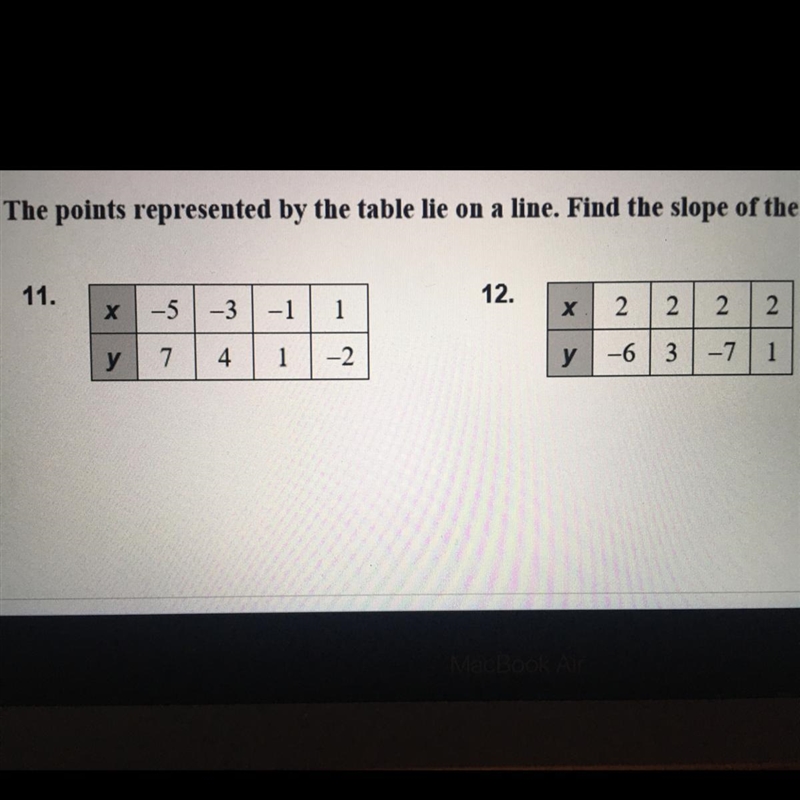 The points represented by the table lie on a line. Find the slope of the line.-example-1