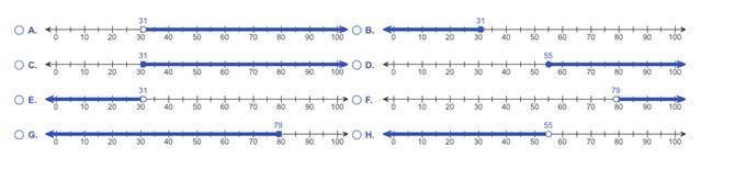 Solve the inequality and then determine which graph is correct. 55 ≤ 24 + x-example-1