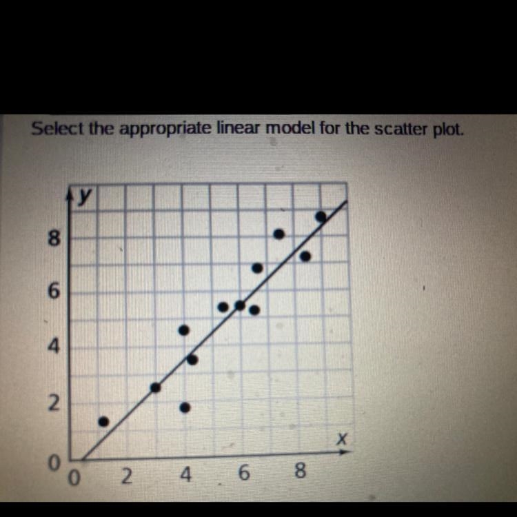 A.y=-x+0.5 B.y=-x-0.5 C.y=x+0.5 D.y=x-0.5-example-1