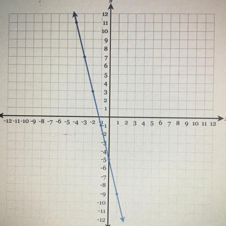 Write the equation of the line in fully simplified slope-intercept form.-example-1