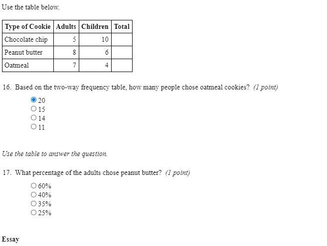 ANSWER MATH QUICK 16 based on the two frequency 17. what percentage of adults chose-example-1