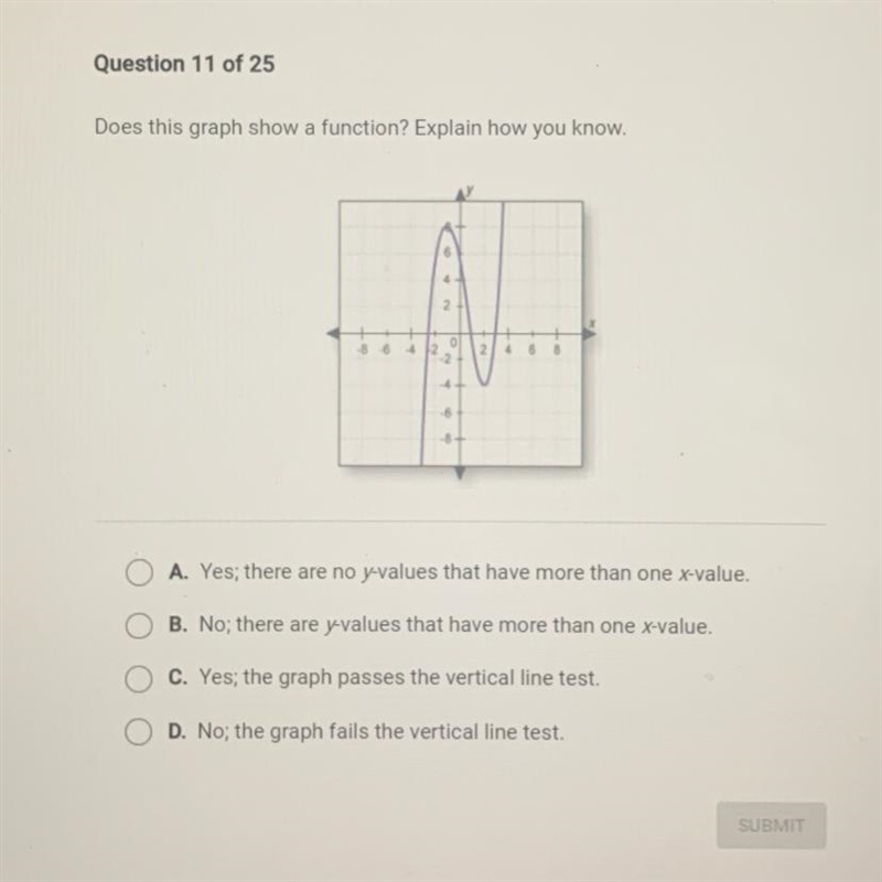 Does this graph show a function? Explain how you know. A. Yes; there are no y-values-example-1