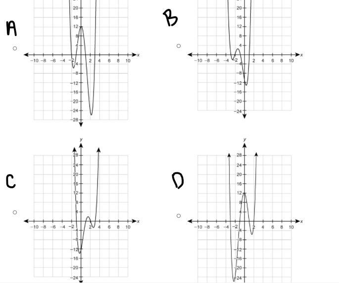 The degree of the polynomial function f(x) is 4. The roots of the equation f(x)=0 are-example-1