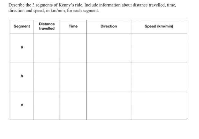 Describe the 3 segments of Kenny ride-example-2