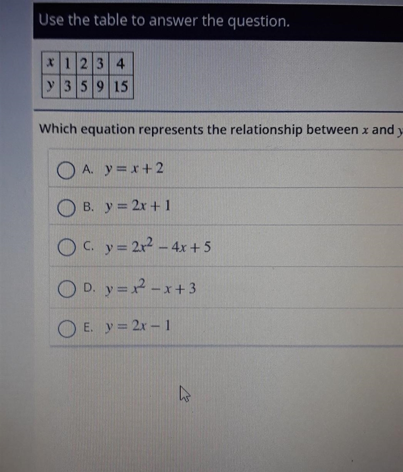 Which equation represents the relationship between x and y in the table? A. y=x+2 B-example-1