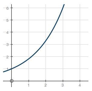 Victor is enlarging a poster for a school baseball match. The graph below shows the-example-1