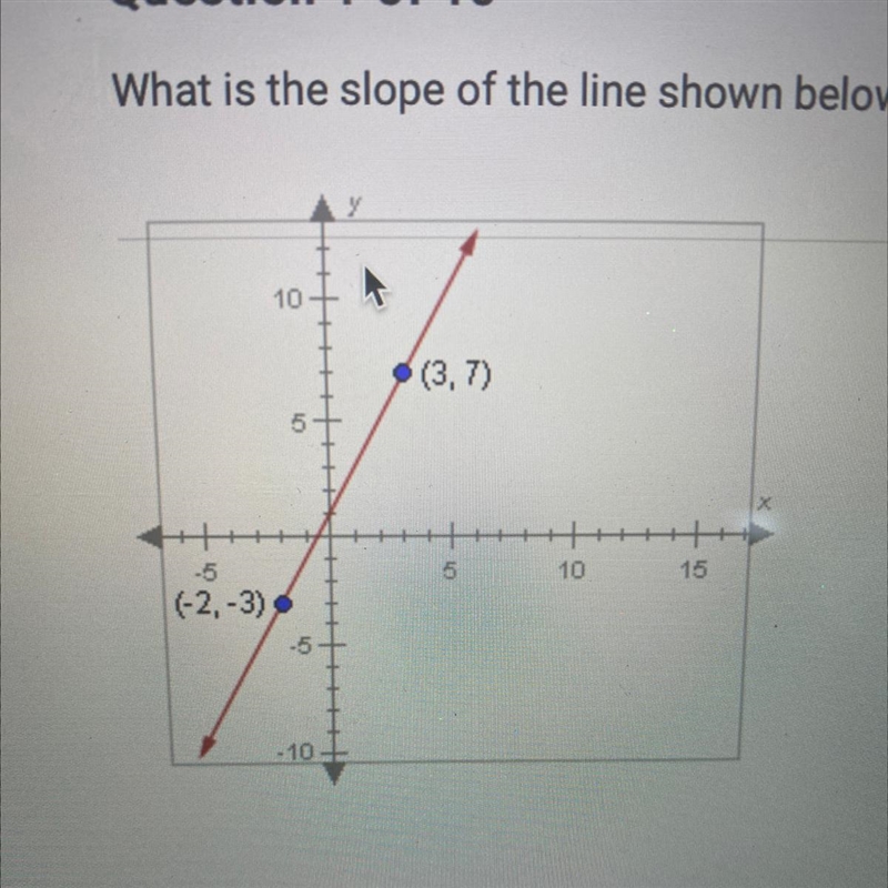 10 O A. 5 (3,7) 5 B. -5 - C. 2 5 10 -5 (-2,-3) 16 D. -2 . 10-example-1