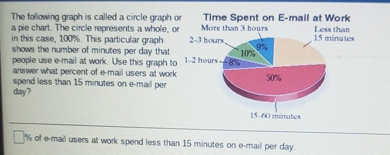 The following graph is called a circle graph or a pie chart. The circle represents-example-1