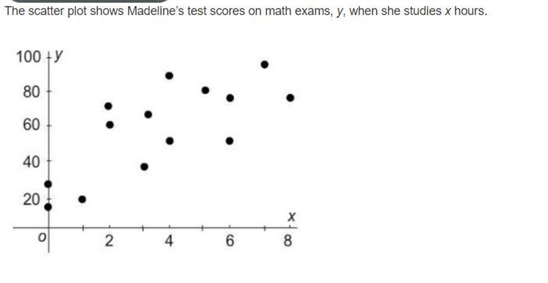 What does the pattern of values tell you about how the data are related? Madeline-example-1