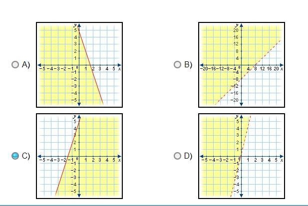 Please Help me!!! The question is: Which graph shows the solution to y > x – 8?-example-1