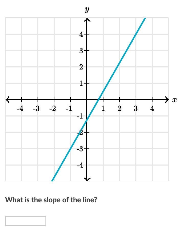 I NEED HELP NOW PLEASE What is the slope of the line?-example-1