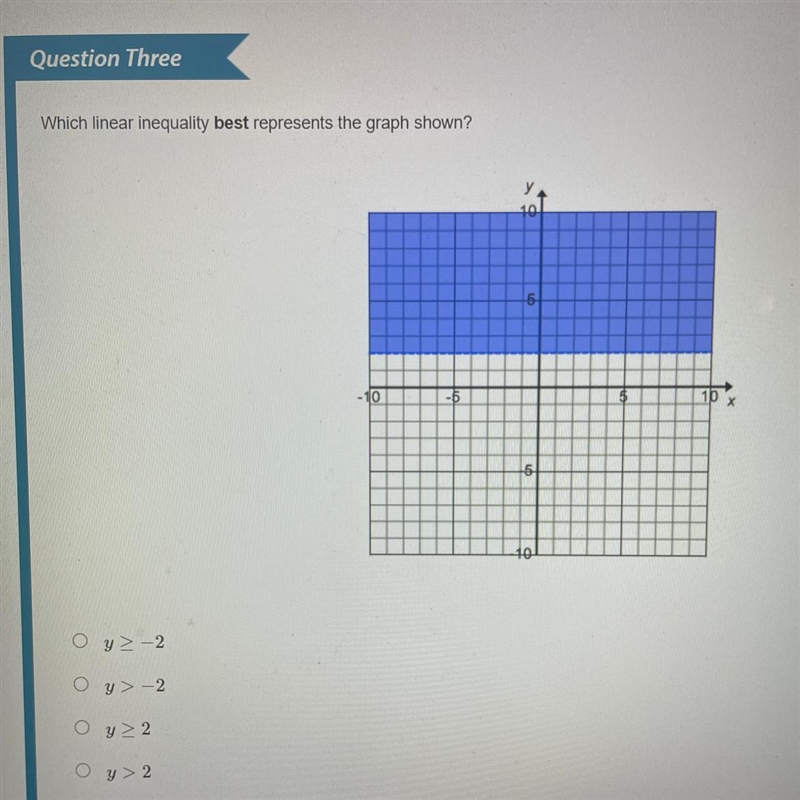 Which linear inequality best represents the graph shown?-example-1