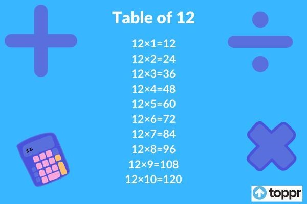 Can you please tell me the table of 12?-example-1