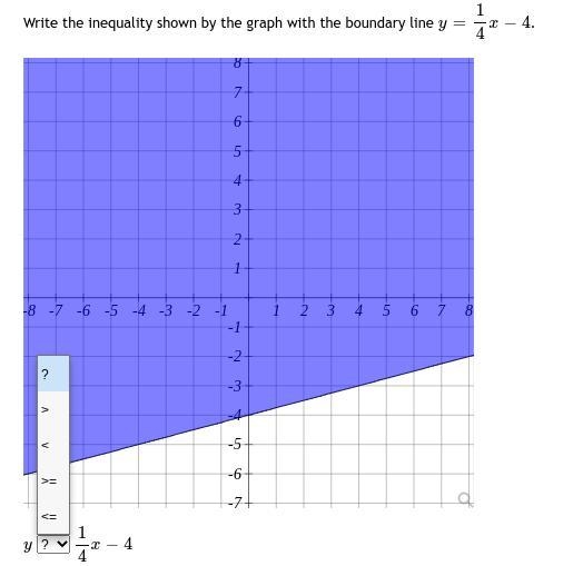 Write the inequality shown by the graph with the boundary line y = ? find the correct-example-1