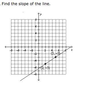 Please help me with this slope question!-example-1