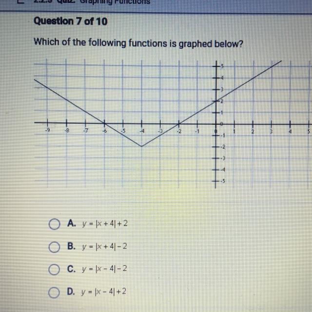 HELP PLEASE Which of the following functions is graphed below? O A. y = |x +41+2 O-example-1