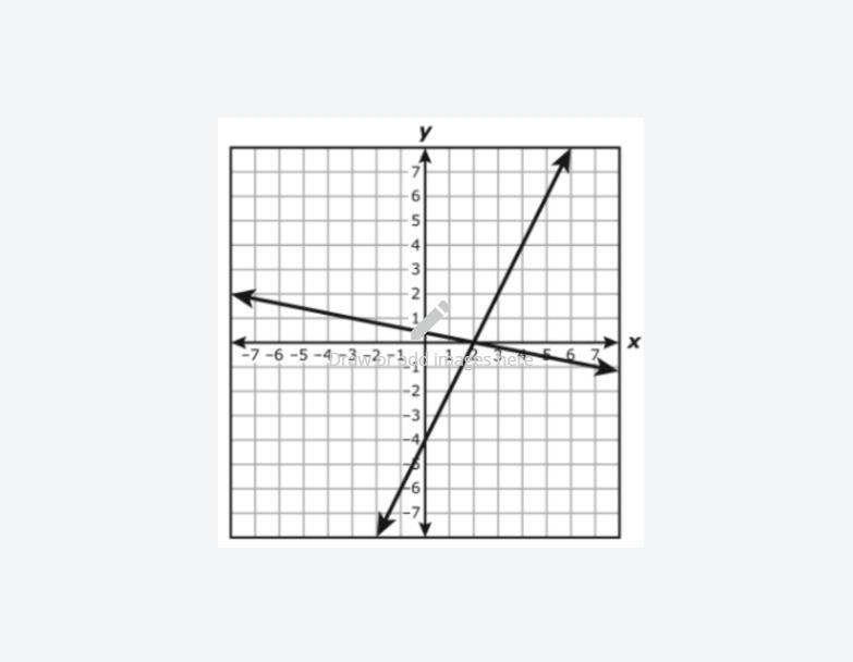 The two lines graphed on the coordinate grid each represent an equation. What is the-example-1