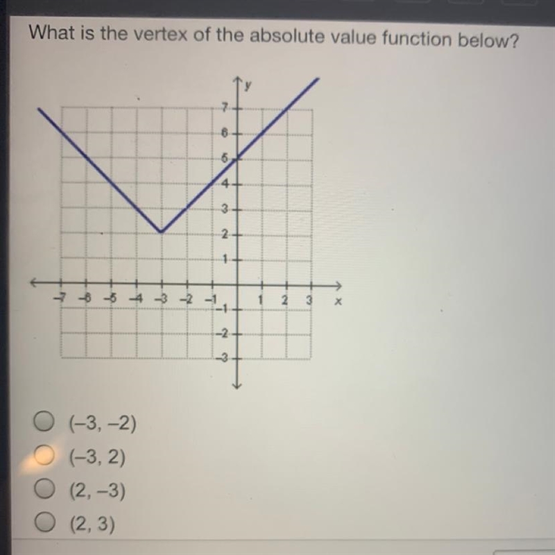 What is the vertex of the absolute value function below?-example-1