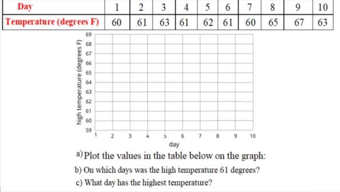 Pls help ion know how to this jaunt-example-1