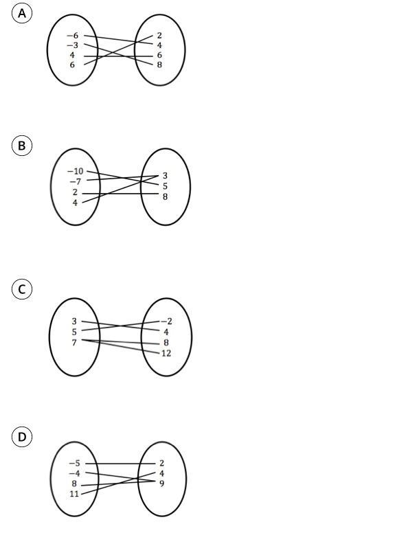 Which of the following mapping diagrams does not represent a function?-example-1