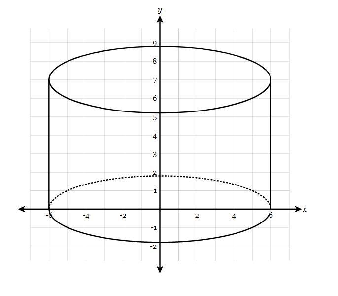 What is the surface area of the cylinder with height 7 in and radius 6 in? Round your-example-1