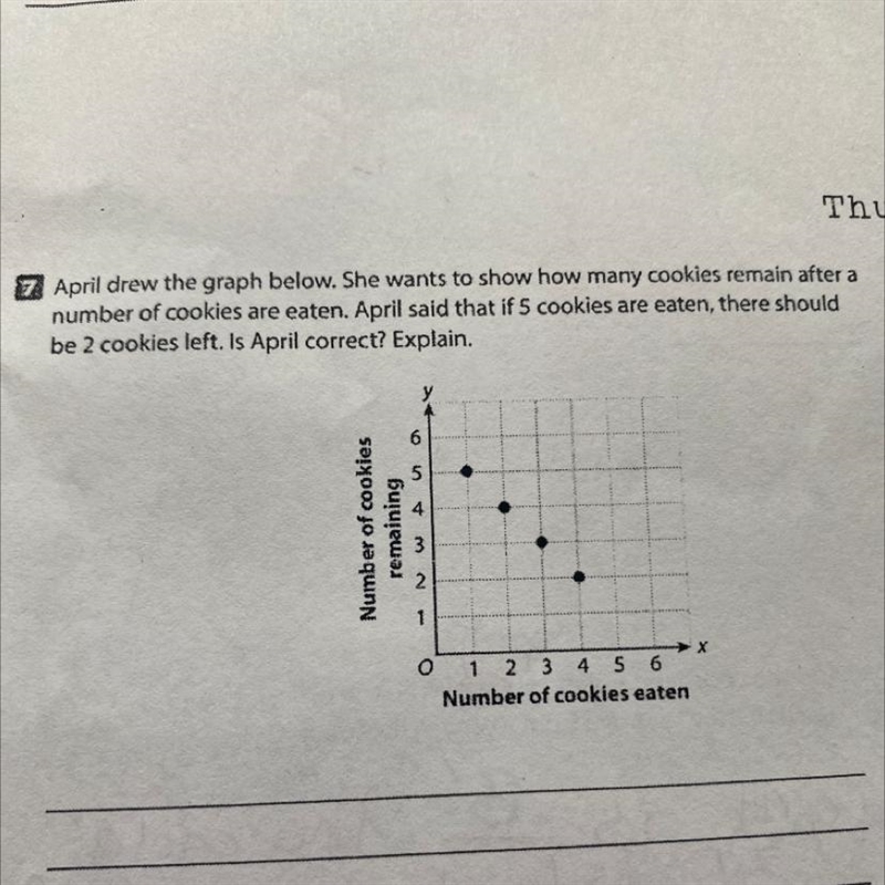 April drew the graph below. She wants to show how many cookies remain after a number-example-1