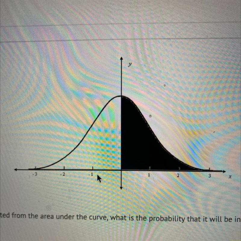 If a point is randomly selected from the area under the curve, what is the probability-example-1