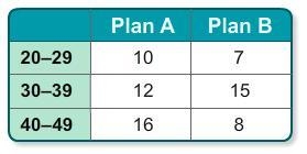 Two different floor plans are being offered in a new housing development. Several-example-1