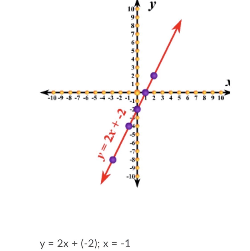 Anyone help me solve for y.-example-1