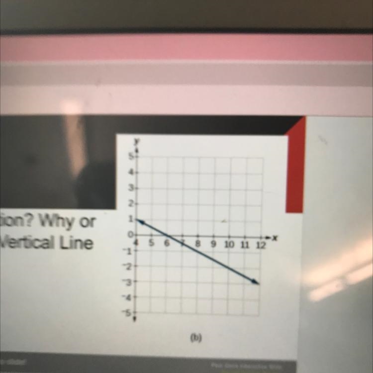 Is this graph a function? Why or why not?-example-1