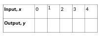 Write a function rule for the statement, “The output is 4 less than the input.” Then-example-1