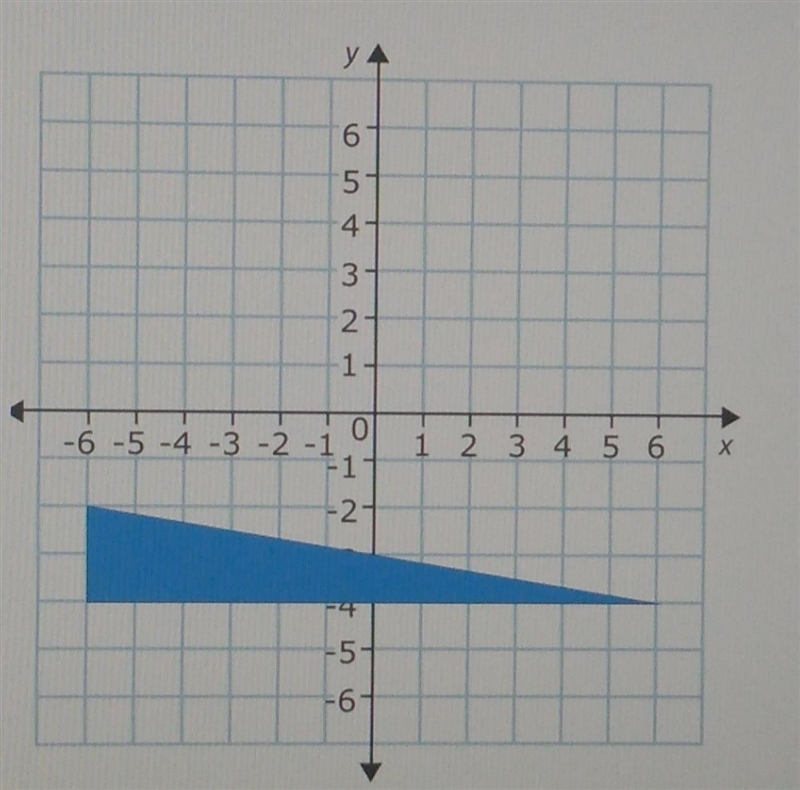 The area is ___ square units​-example-1