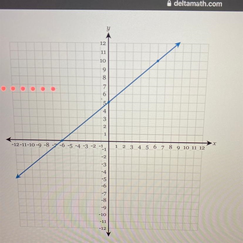 Write the equation of the line in fully simplified slope-intercept form.-example-1