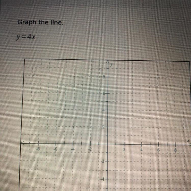 Graph the line. y=4x-example-1