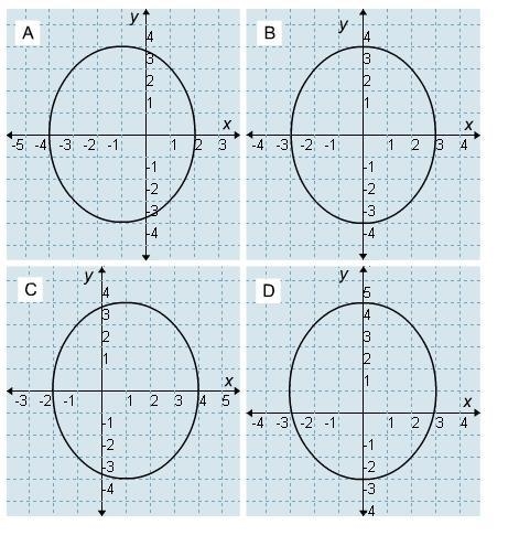 Which is the graph of the equation? (x-1)^2/3^2 + y^2/4^2=1-example-1