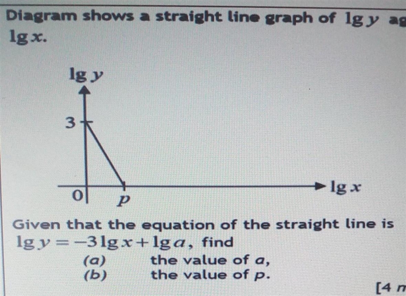 Additional Mathematics ​-example-1