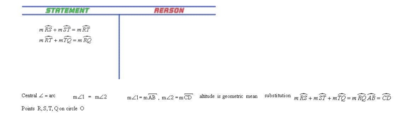 Complete the following proofs. Given: Points R, S, T, Q on circle O Prove: m Arc RS-example-2