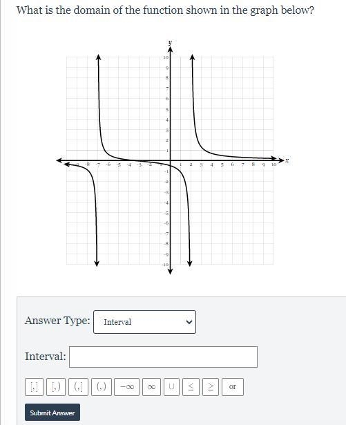 Can you guys help me find the domain? (finding the domain graphically)-example-1