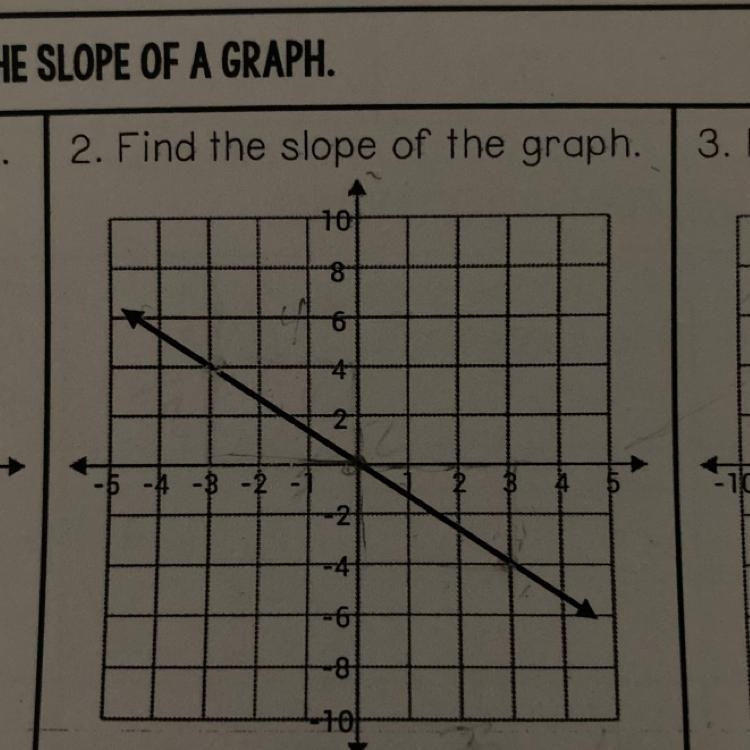 Help me find the slope-example-1