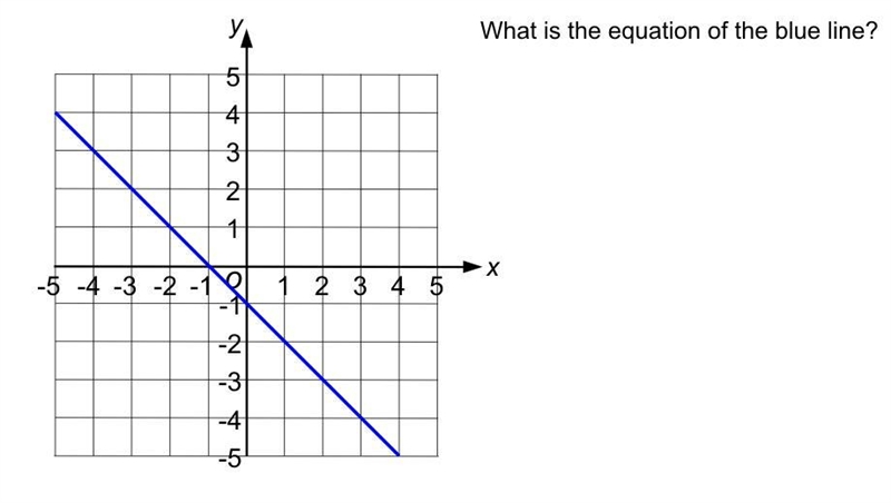 What is the equation of the blue line? (see photo)-example-1