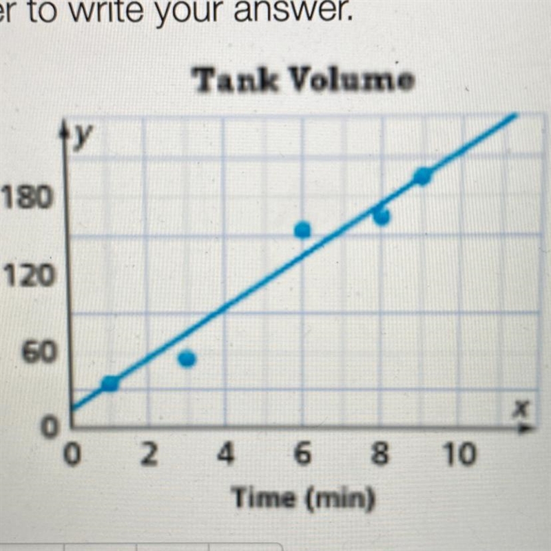 Help I need this tomorrow 9. Make Sense and Persevere The graph shows the number of-example-1