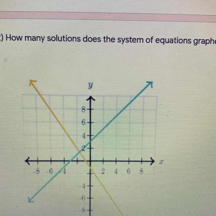 How many solutions does the system of equations graphed below have?-example-1