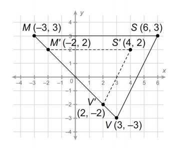 100 POINTS!!! Consider this dilation. Answer each question below and explain your-example-1