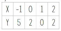 Is this a function? A) No B) yes-example-1