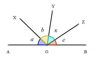 A, O and B lie on a straight line segment where A=24,B=40 C=31 i)AOB= ii)ZOB= iii-example-1